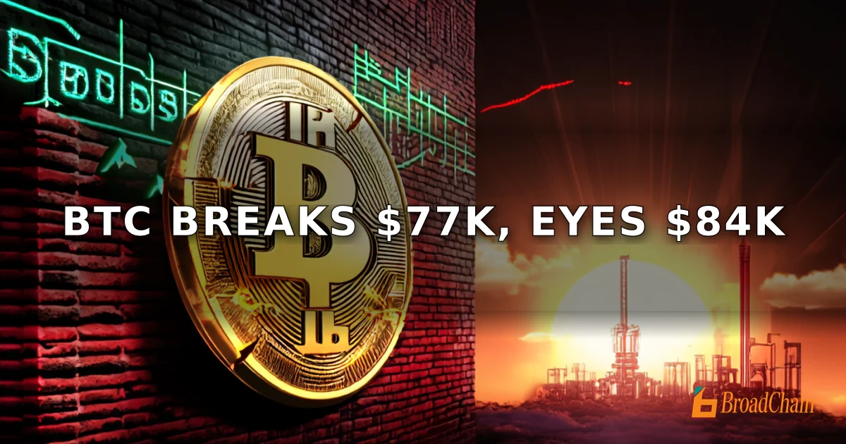 BTC突破7.7万美元回补缺口，多空激辩8万-8.4万CME目标