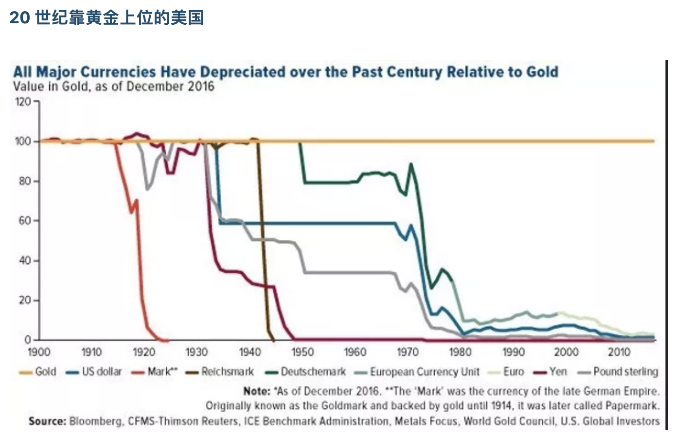 Dovey Wan：三大周期叠加，20年代注定是比特币的​黄金年代