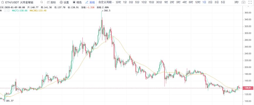 2020“减产”年，惊喜还是惊吓？