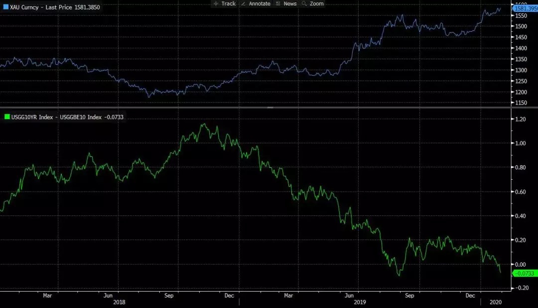 二月整体节奏仍属慢热扩张期，减半高潮还远未到