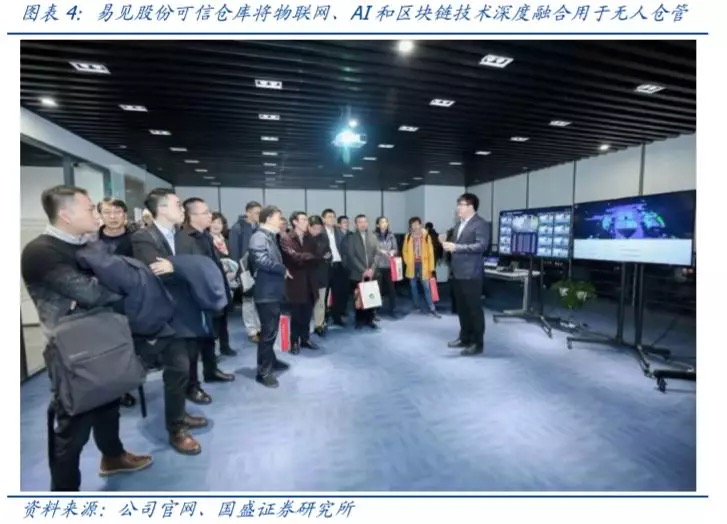 疫情之下，区块链有望补足社会线上运行短板