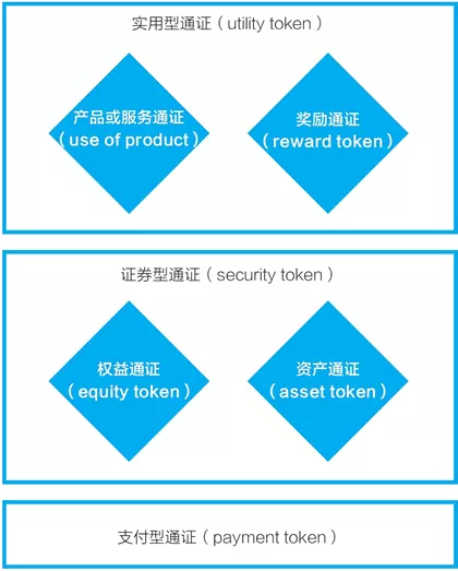 为什么你见到的绝大多数通证经济项目都失败了？
