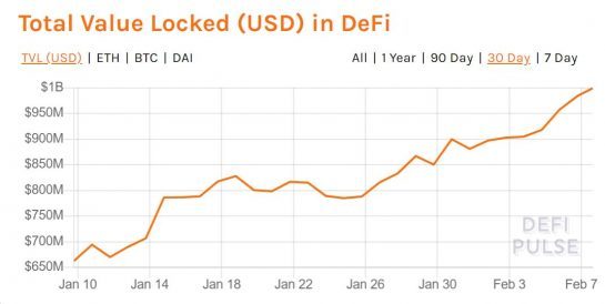DeFi“锁定”10亿美元对加密行业意味着什么？
