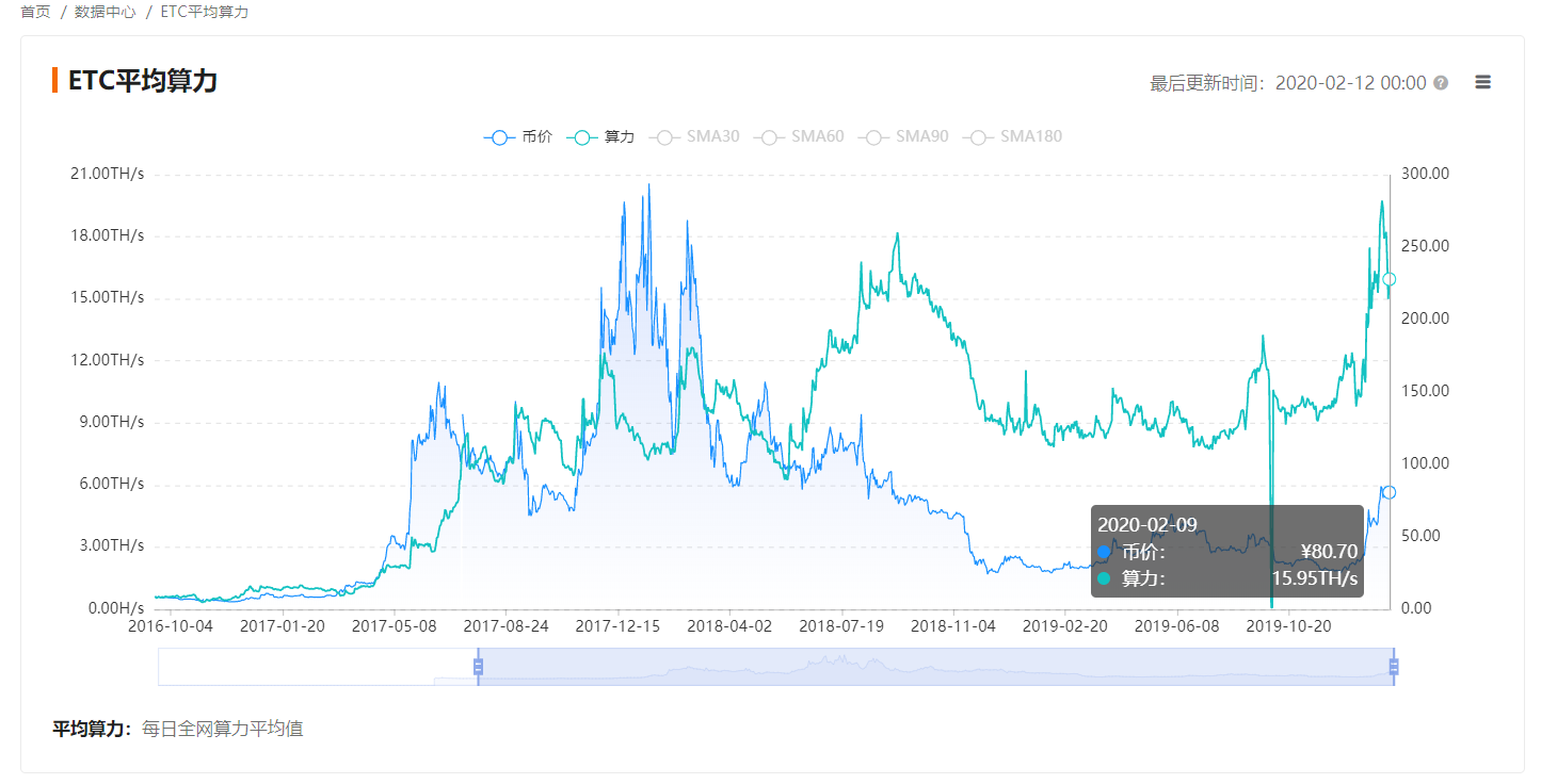 22种减半币引爆2020：凶猛小矿币，带你游走天堂地狱