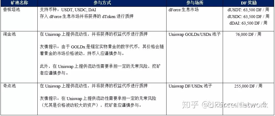 DF挖矿操作指南