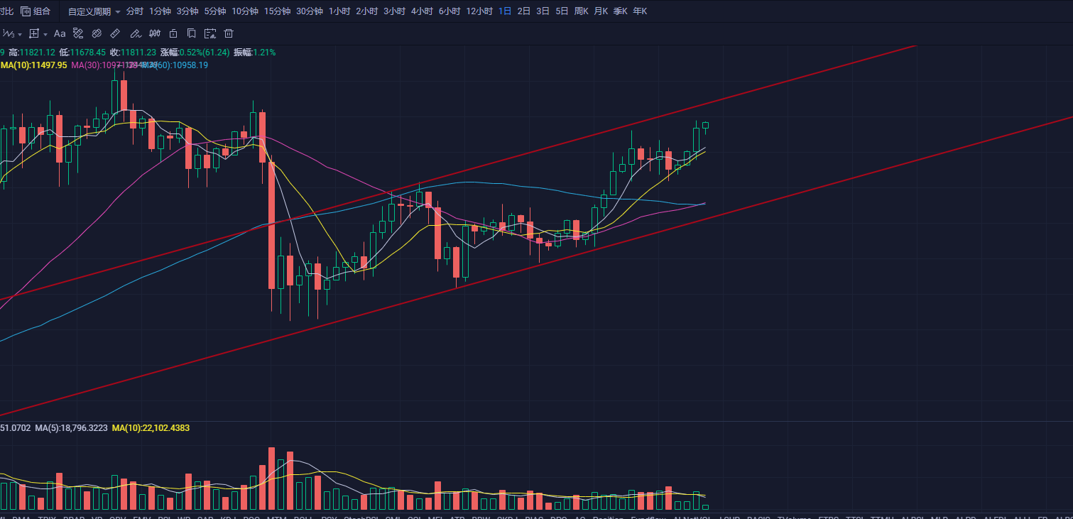 OKEX近期进展情况如何？比特币冲高受阻
