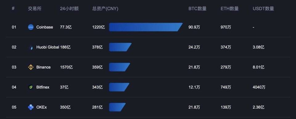 比特币涨破10万元，你是那个持饼人吗？
