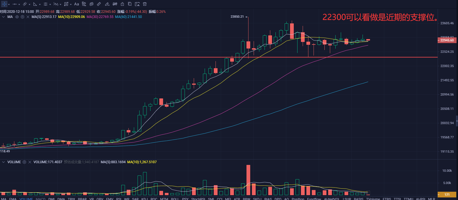 Coinbase正式申请公开募股，平台币潜力大大增强