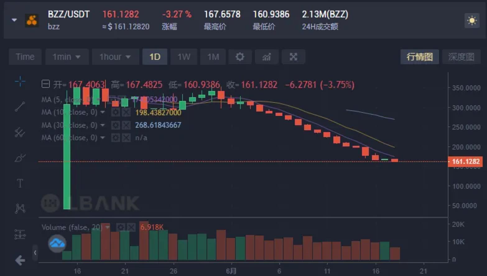 Swarm 模式未明，全民蜂拥「盲挖」 BZZ