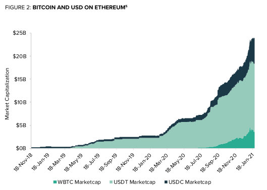 灰度报告：从货币、商品、资产三大角度诠释以太坊价值