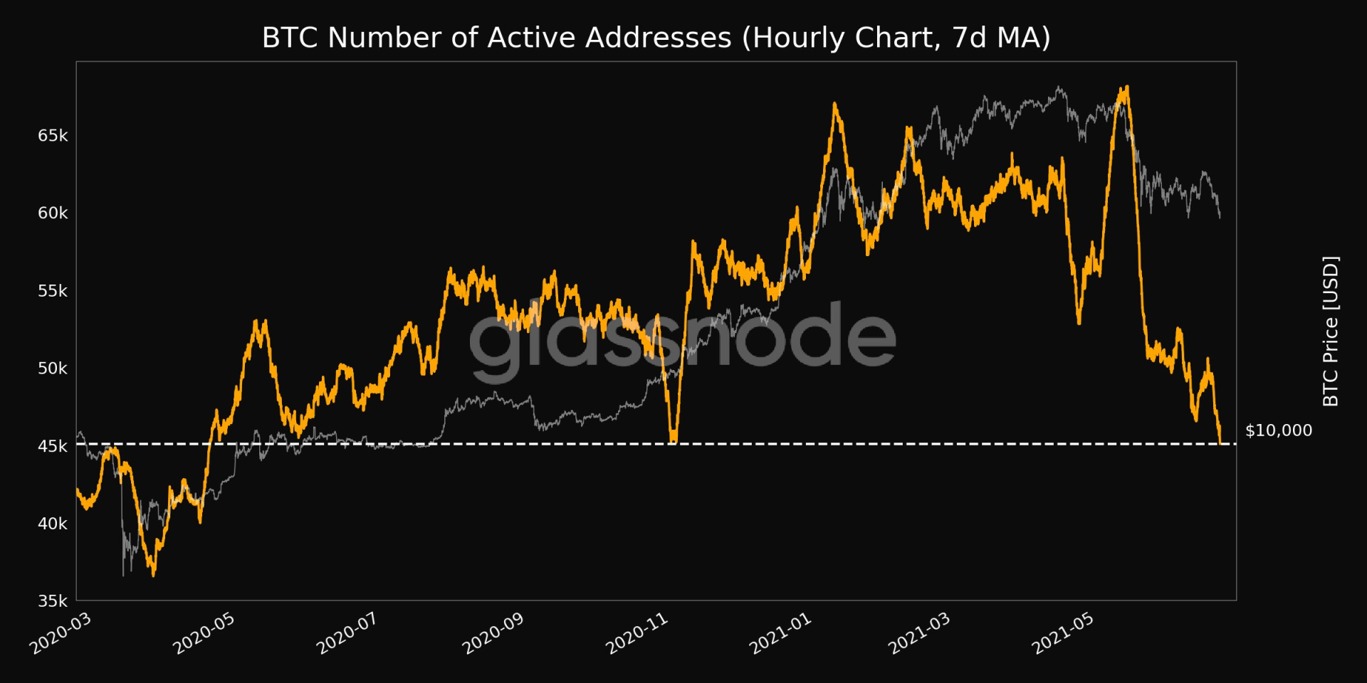 中国银行全军出击，数字货币完成“去中国化”？