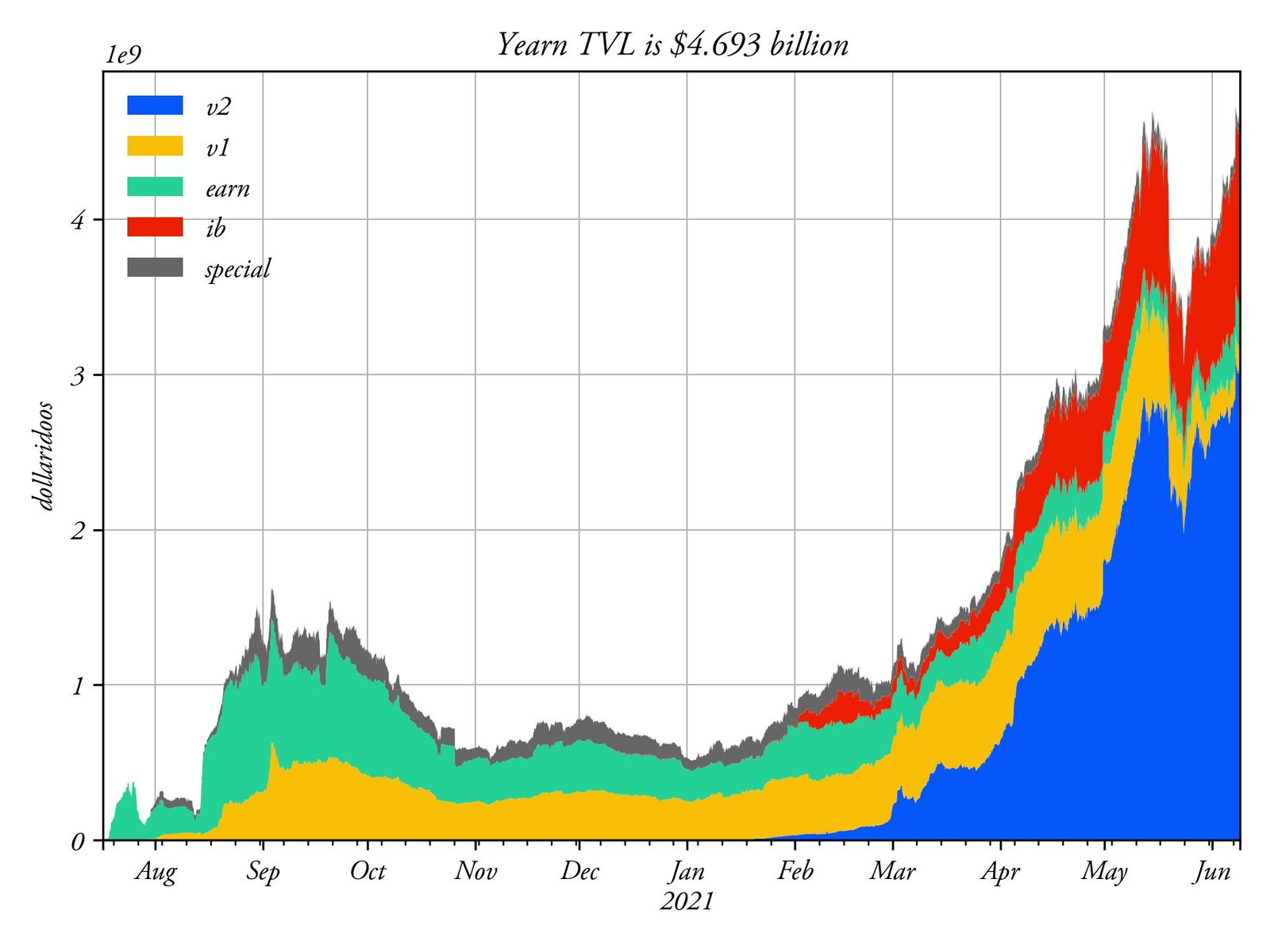 DeFi vs ETH，多种策略对比，如何收益最大化？
