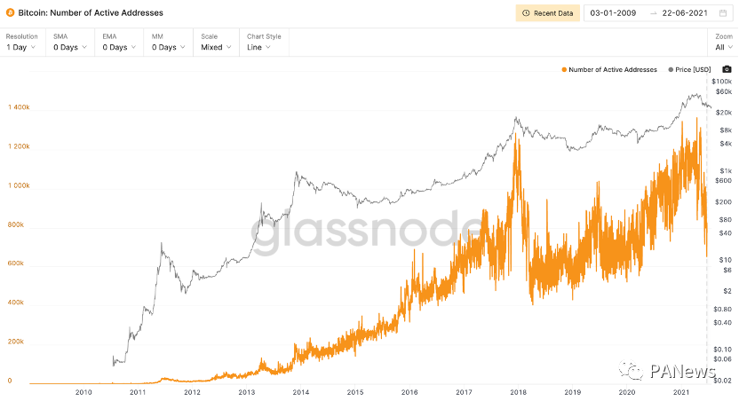 深入剖析BTC锚定币发行方式，如何形成安全、高效、易用的锚定币？