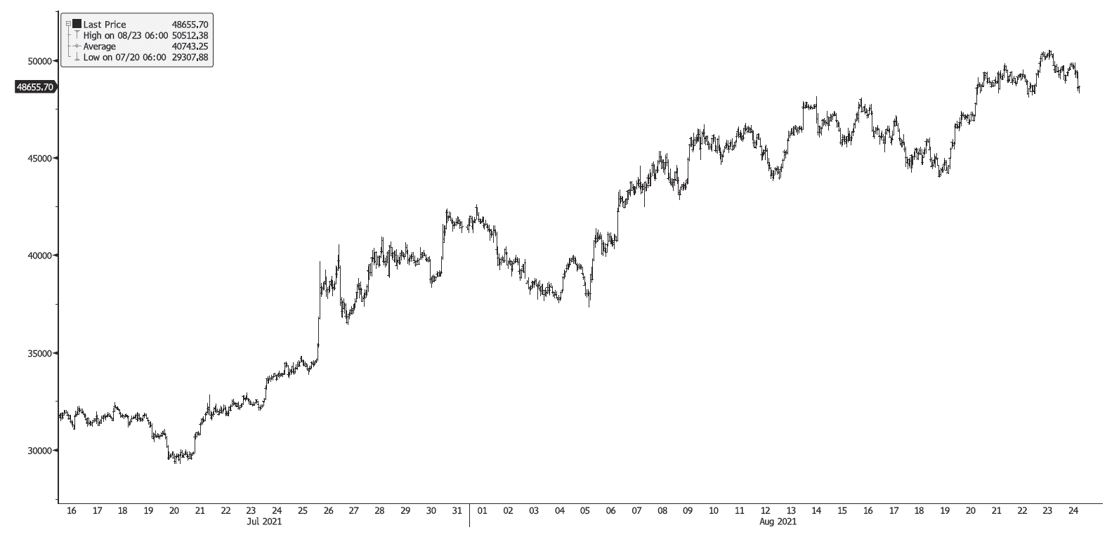 灰度：加密市场上涨仍存风险，未来走势如何判定？