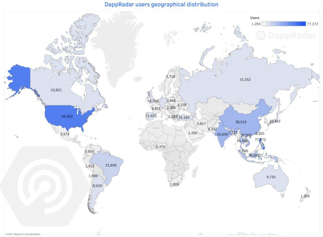 DappRadar用户行为报告：移动端占主导，DeFi用户入场NFT