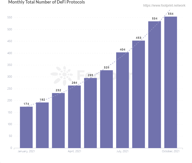 避坑指南： 如何寻找值得投资的DeFi项目
