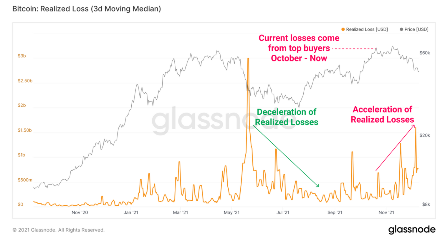 链上3大指标显示，比特币市场走到关键位置