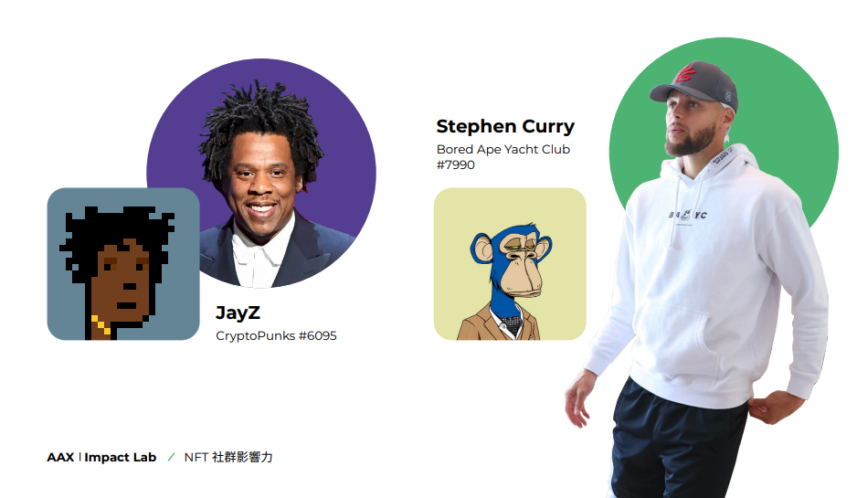 AAX启动Impact Lab ，提升数字资产包容性，促进行业可持续发展