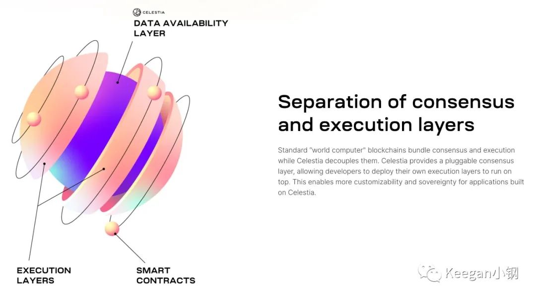 万字长文聊聊Web3的组成架构