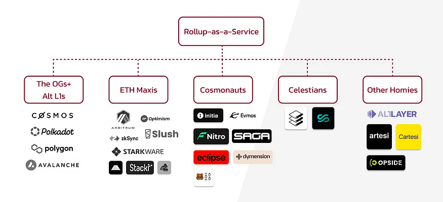畅想Hybrid Rollup的未来