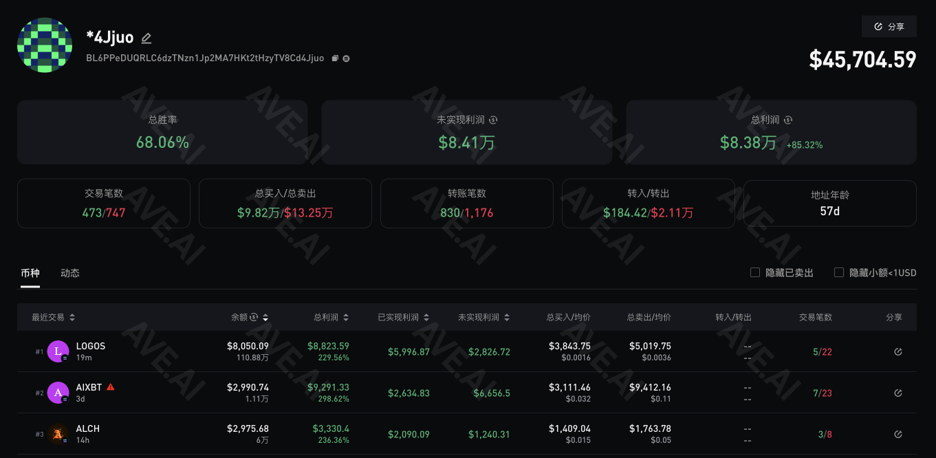 新手必看！用Ave.ai解锁百倍Meme币的财富密码（入门篇）