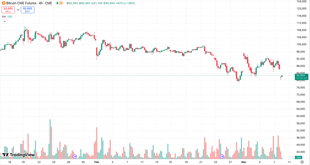比特币再探 8 万关口，是时候为「熊市」做准备了
