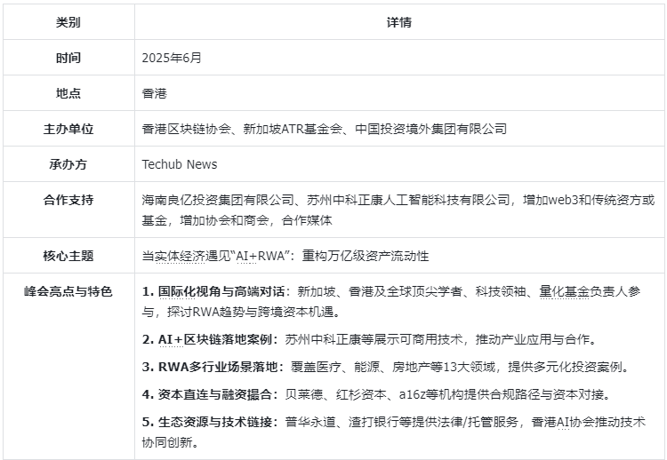 香港首届Web3人工智能与RWA产业投融生态对接峰会蓄势待发