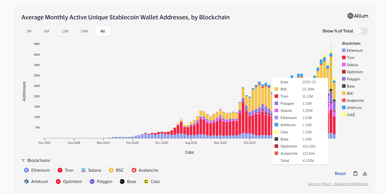 稳定币扩张时代，BNB Chain如何成为未来金融的的高速公路？