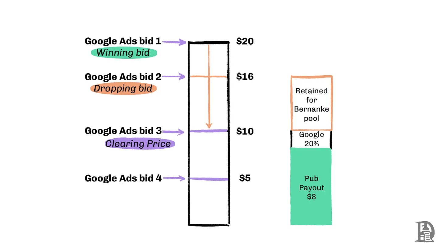 MEV 的必然性：揭秘加密货币世界的暗池经济