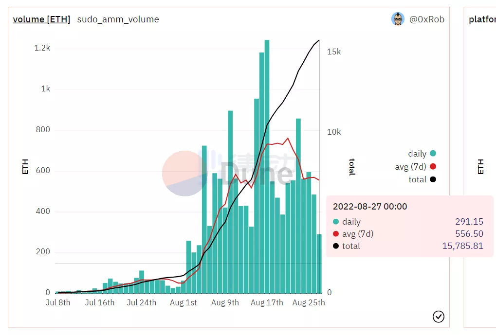 多平台取消NFT版税，创作者经济“双赢”变“厮杀”？