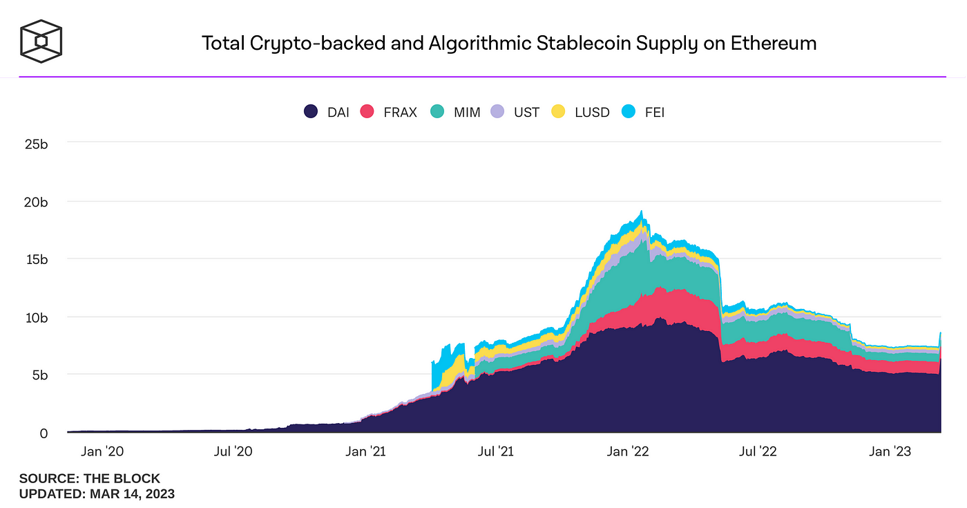 Bing Ventures：寻找算法稳定币的原生之锚