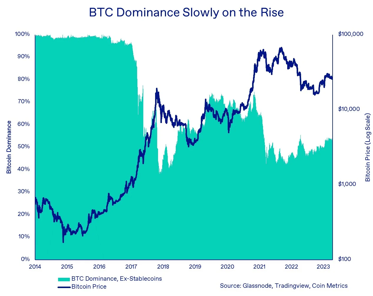 比特币搜索指数跌至2020年11月以来最低，接下来会发生什么？