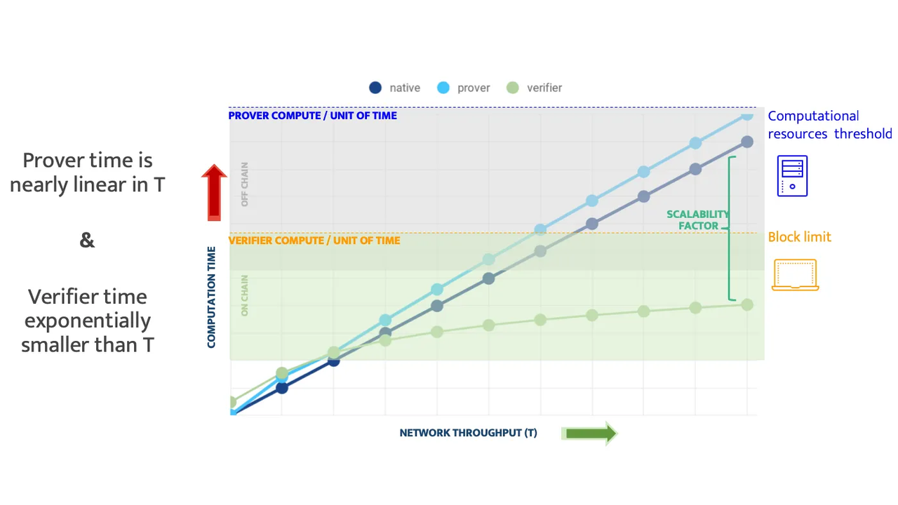 “ZKP+Bitcoin”会带来什么？