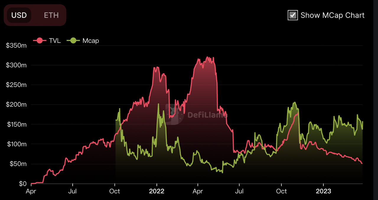 沿着结构化产品的风险曲线寻找收益