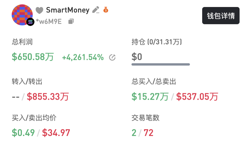 股灾重生，金狗续命—「信号广场」正扛起 Alpha 的大旗