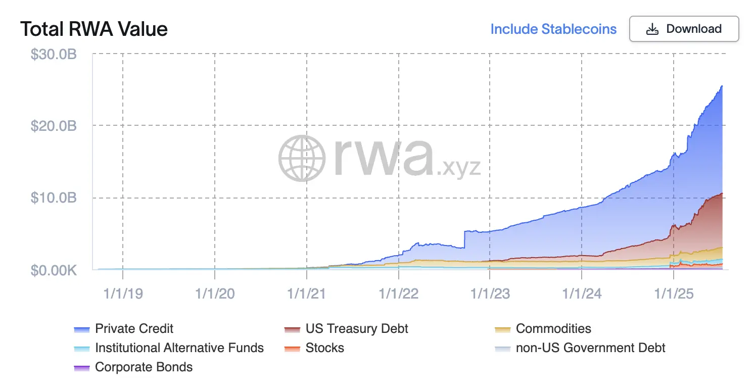 多年代币化实战沉淀，渣打旗下孵化平台Libeara的RWA全球野望