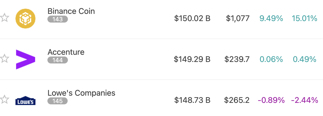 BNB新高或非情绪主导，主流投资下1000美元格局是否小了？