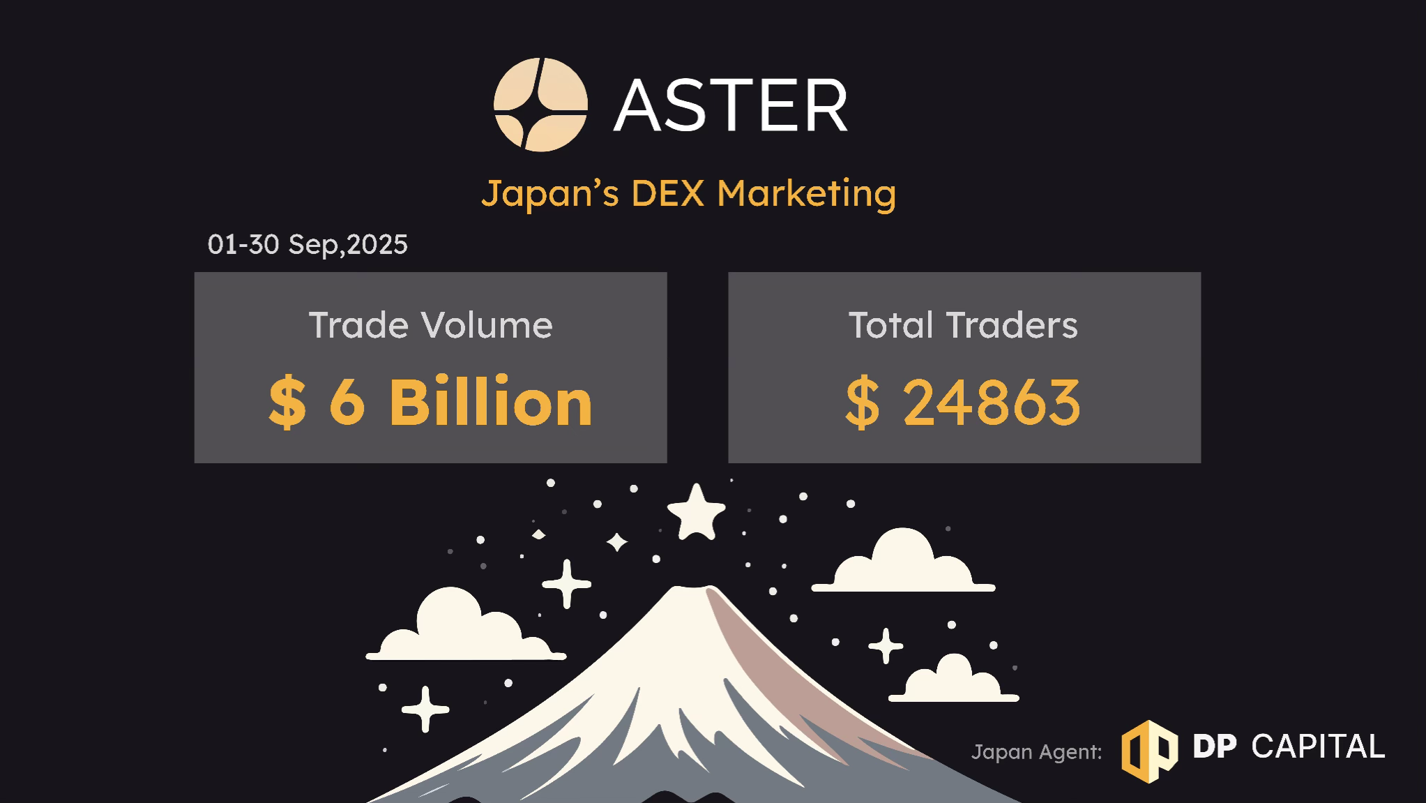 Aster DEX 60亿美金交易量背后，如何实现向日本市场渗透？