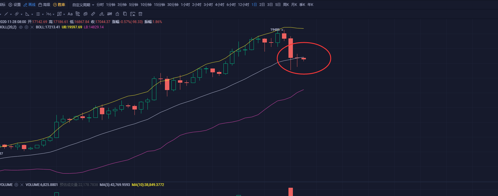 PlusToken缴获42亿美元加密货币,是否会对市场形成抛压?