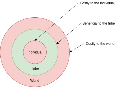 V神:Nathan Schneider谈加密经济学的局限性