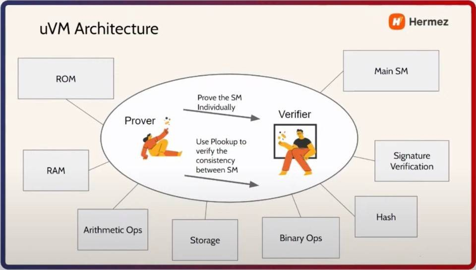 一文探究zkEVM:以太坊扩容方案的关键
