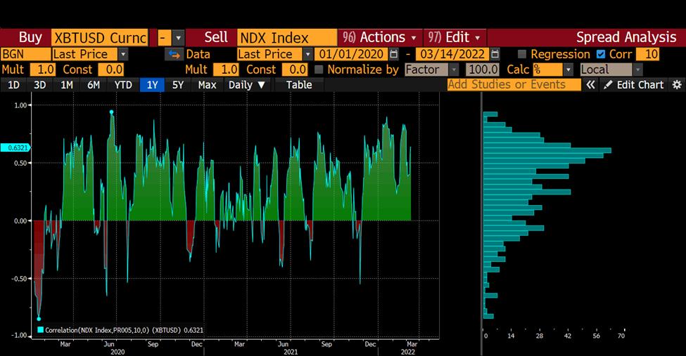 BitMEX CEO:美国对俄罗斯的制裁,将引发美元衰落,利好比特币