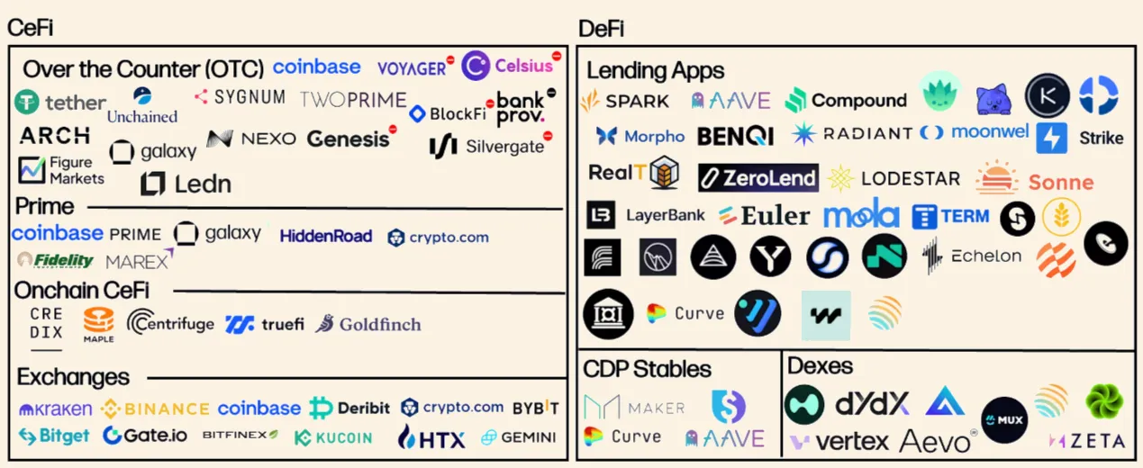 2025 年 Q3 加密杠杆及 DeFi 报告:KlarnaUSD 及 Aave App 对市场产生了哪些冲击和启示?